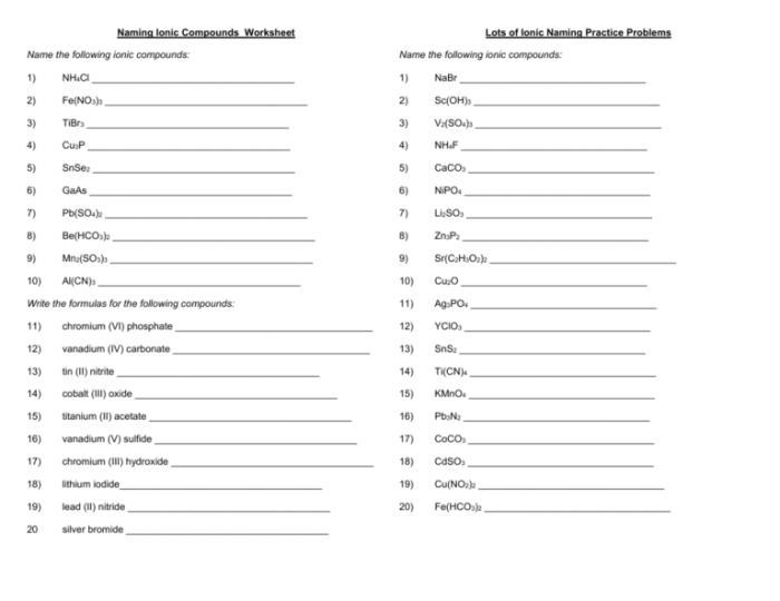 Naming of ionic compounds worksheet