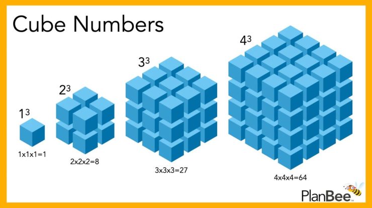 A number cube numbered 1-6 is rolled once