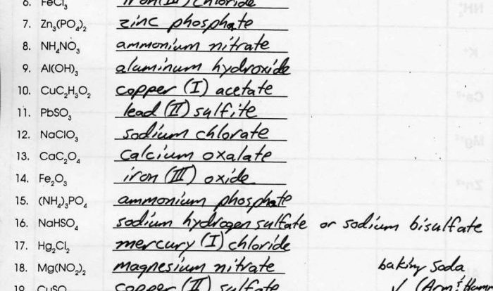 Naming of ionic compounds worksheet