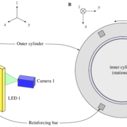 Cylinders are sequenced in the reverse direction using a