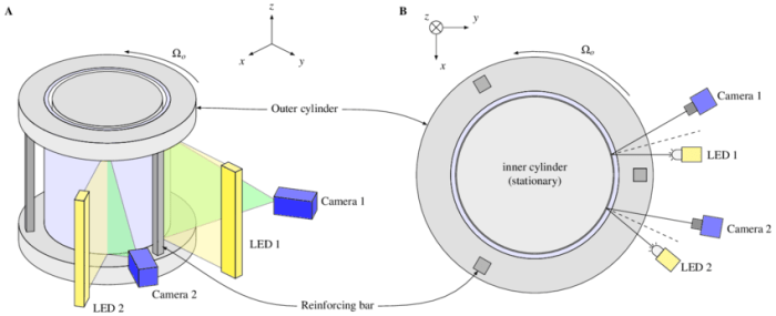 Cylinders are sequenced in the reverse direction using a