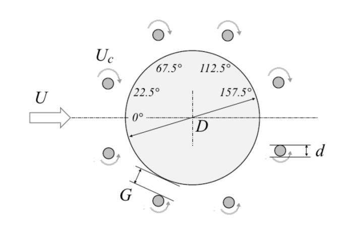 Cylinders are sequenced in the reverse direction using a