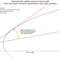 The market risk premium is best approximated by __________.